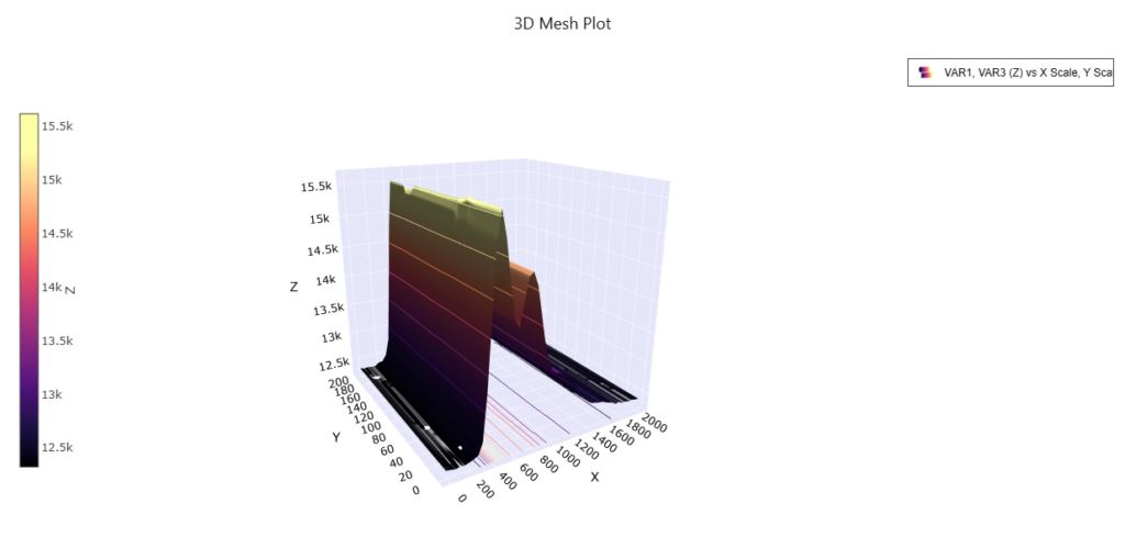 Graphs - statpro.in