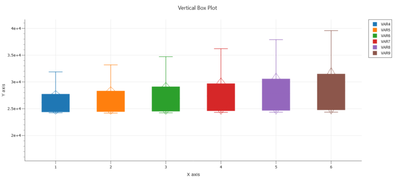 Boxplot
