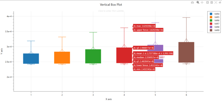 Boxplot2