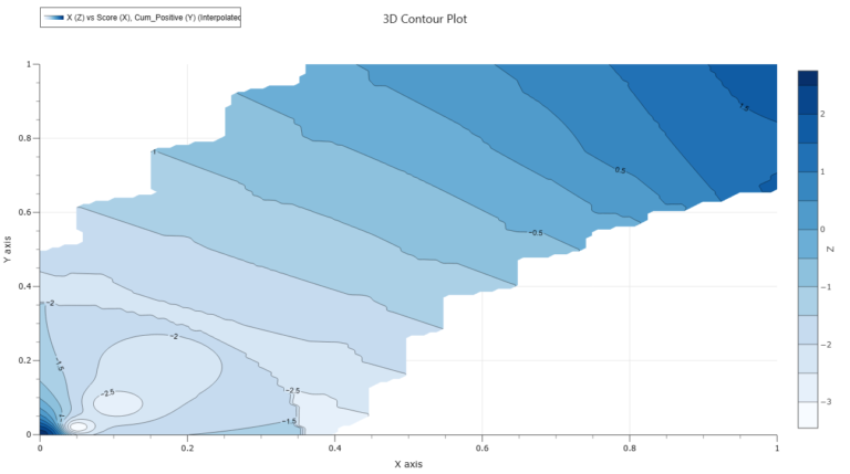 Contour 2