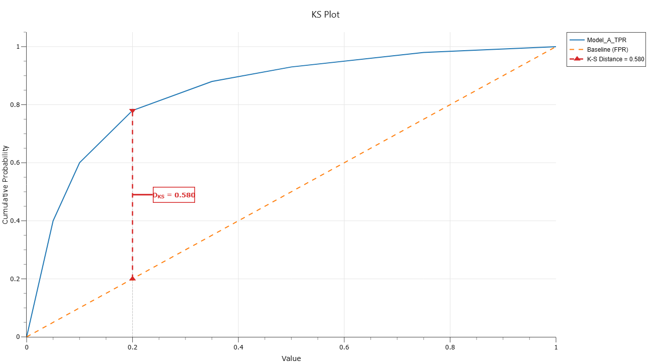KS Plot