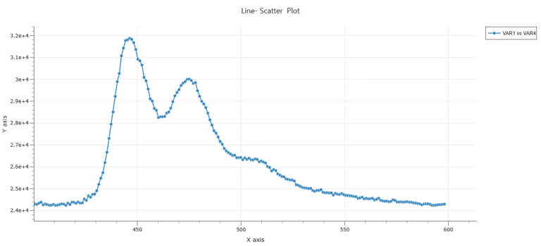 Line scatter
