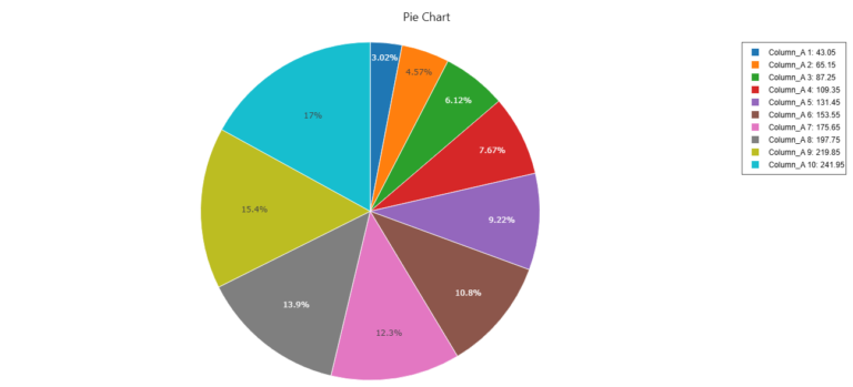 Pie Chart2