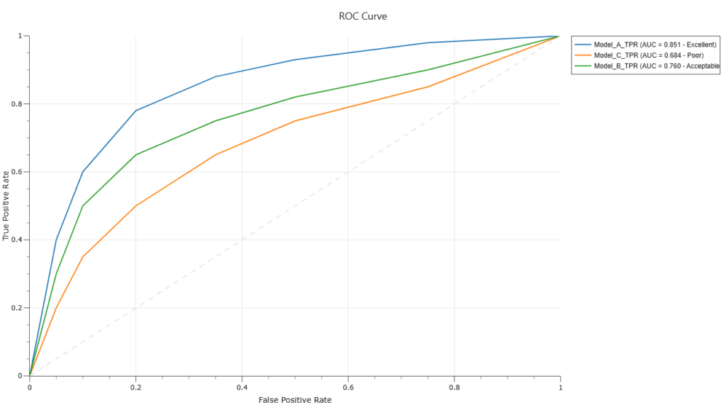 Graphs - statpro.in